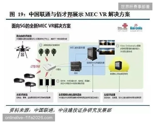 为何大满贯级赛事主办方集体拆除传统机房,转向边缘计算节点布局? 为何大满贯级赛事主办方集体拆除传统机房,转向边缘计算节点布局?